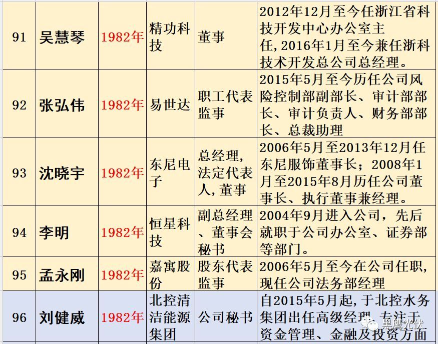 光伏企业家从哪里来往哪里去