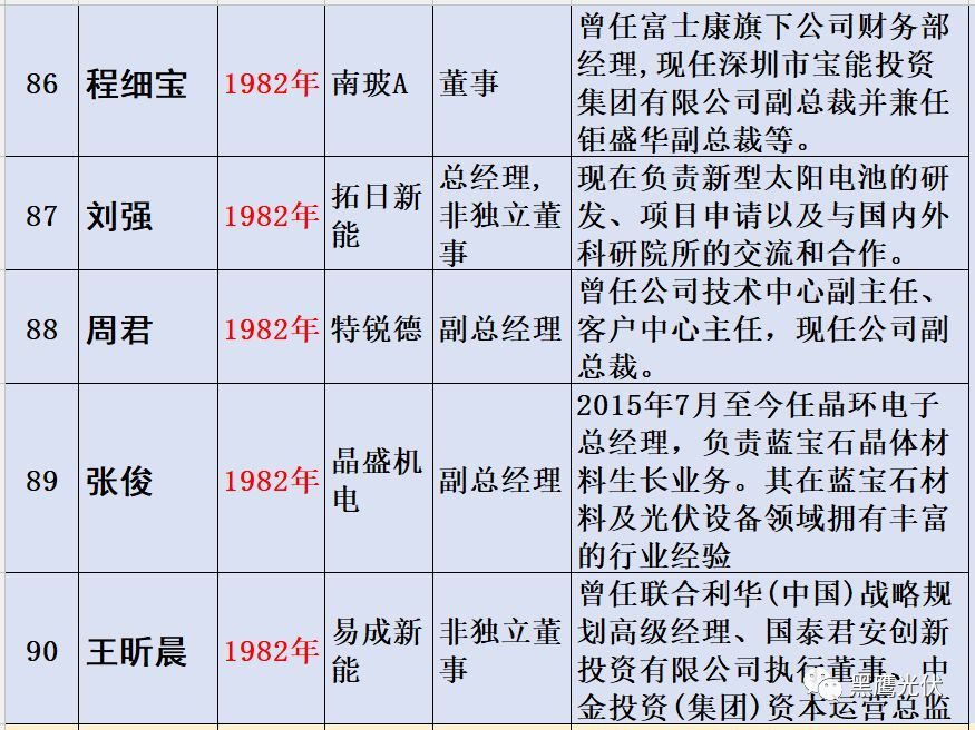 光伏企业家从哪里来往哪里去