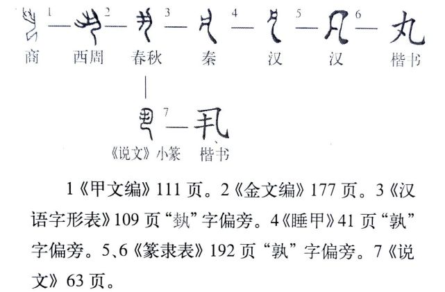 读jǐ.《说文解字》给出的解释是:"丮,持也.象手有所丮据也."象形字.