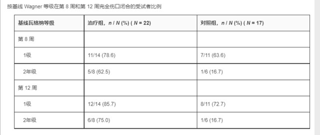 我国干细胞治疗糖尿病足新进展:新项目启动,更多患者可以选择