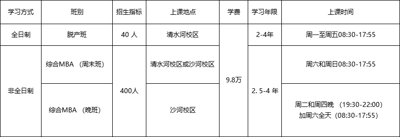 23考研川渝区域一切商学院MBA项目信息汇总_腾讯新闻插图2