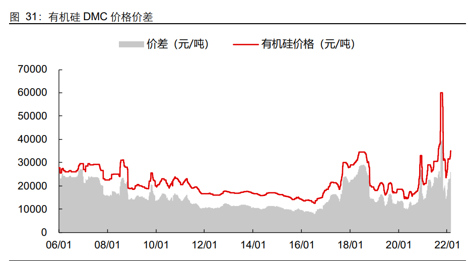 工业硅和有机硅龙头合盛硅业研究报告谋硅而动因合致盛