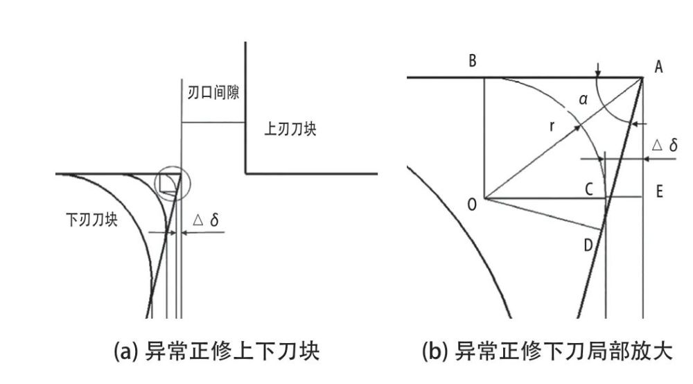 效率较高,但是需要遵循一个原则,正侧交刀重叠部位要共面