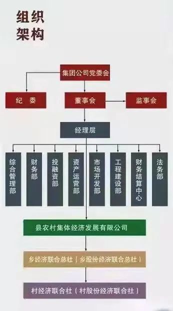 临汾市农村集体经济发展集团有限责任公司挂牌成立