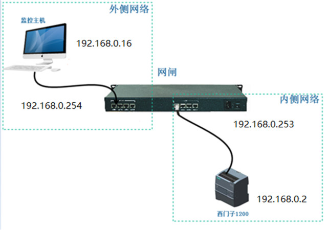 铁牛智能工业安全隔离网闸为我国工业生产保驾护航