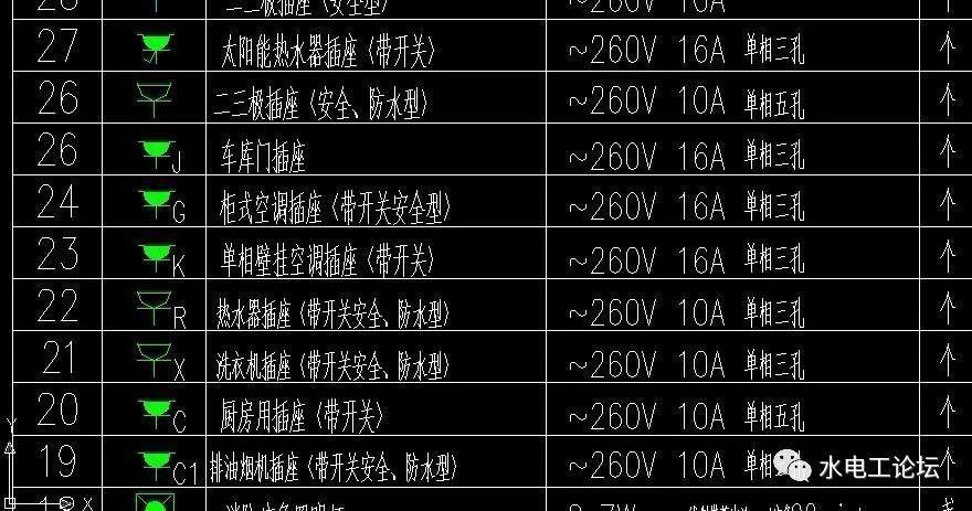 插座平面图上带字母g的是什么插座是柜式空调插座还是挂式空调插座