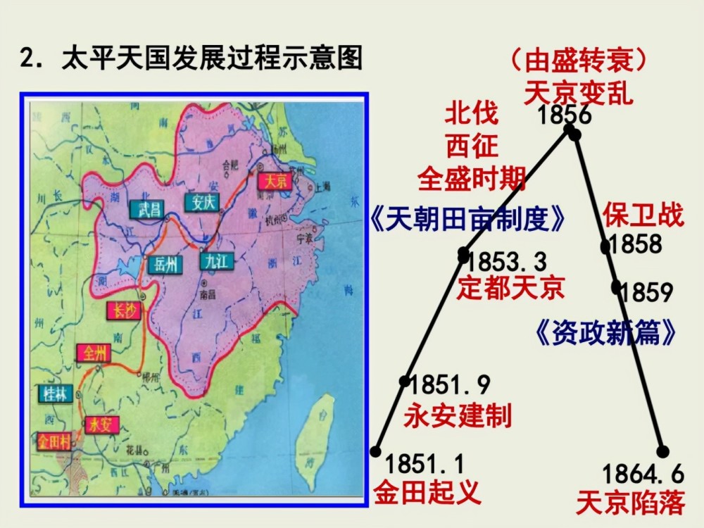 太平天国是颠覆清朝统治的黑色炸弹