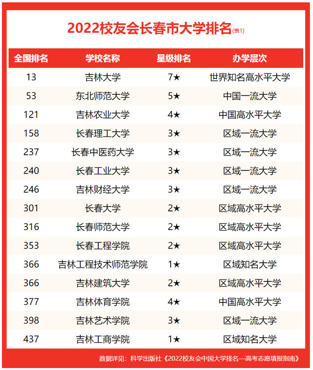 长春关键词推广排名 腾讯网