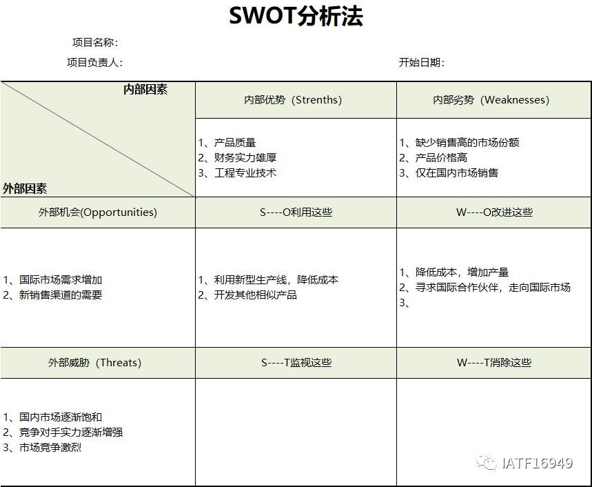 4份不错的swot分析表格模板分享给大家