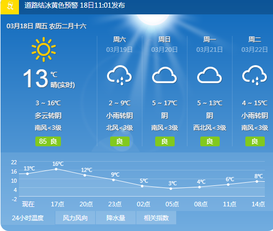 霍州天气预报内容详情_(霍州天气预报内容详情查询)