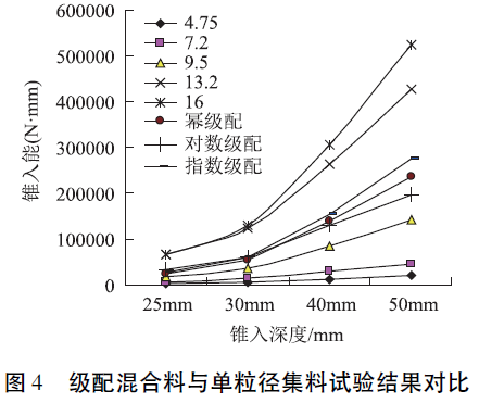 干货粗集料嵌挤能力试验方法研究