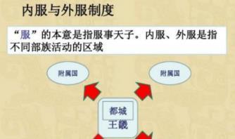 还以自己的嫡系部落氏族作为内服,以周边方国最为外服进行内外服管理