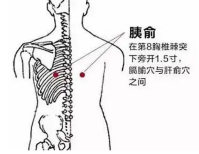 胰俞是经外奇穴,它是治疗消渴(糖尿病)的