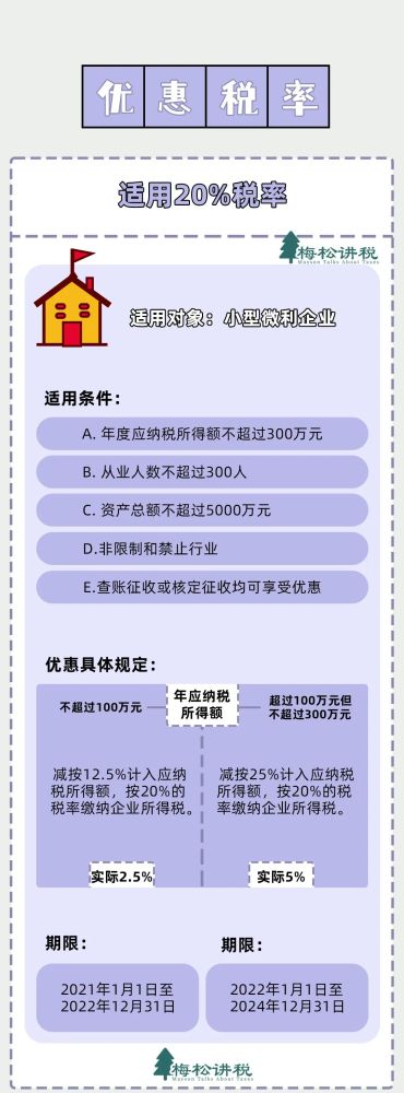 资产加速折旧,摊销(3种)3,加计扣除(2种)2,减计应纳税所得额(1种)1