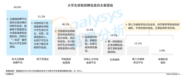 招聘周期_为什么企业人才招聘这么难(2)