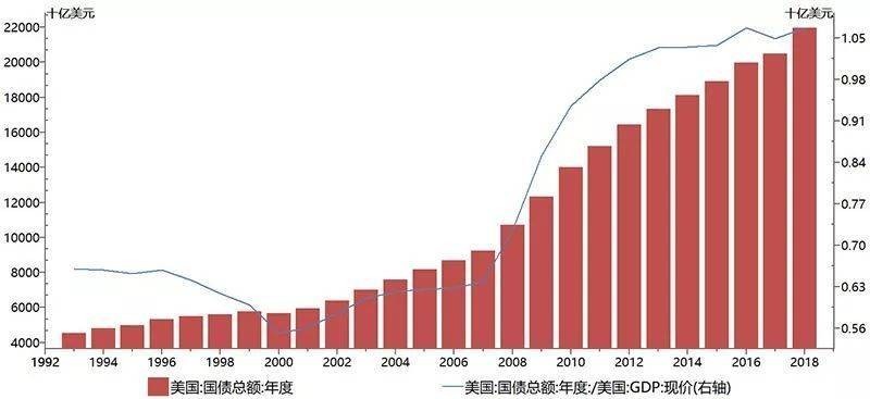 美国承认自己衰落了政治经济文化皆落后中国或唯有军事可一搏