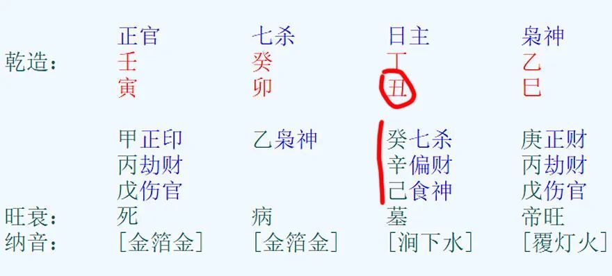 而是以"进气"的顺序来排序,一个专业的名词叫做以"人元司令分野"排序