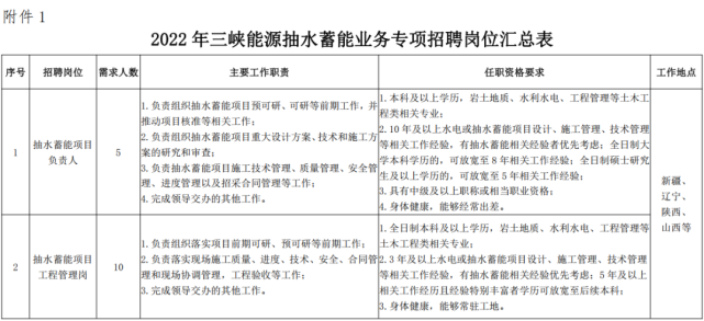 中澳博注册网站平台国三峡新能源(集团)股份有限公司抽水蓄能业务专项招聘公告 中澳博注册网站平台国三峡新能源(集团)股份有限公司抽水蓄能业务专项招聘公告