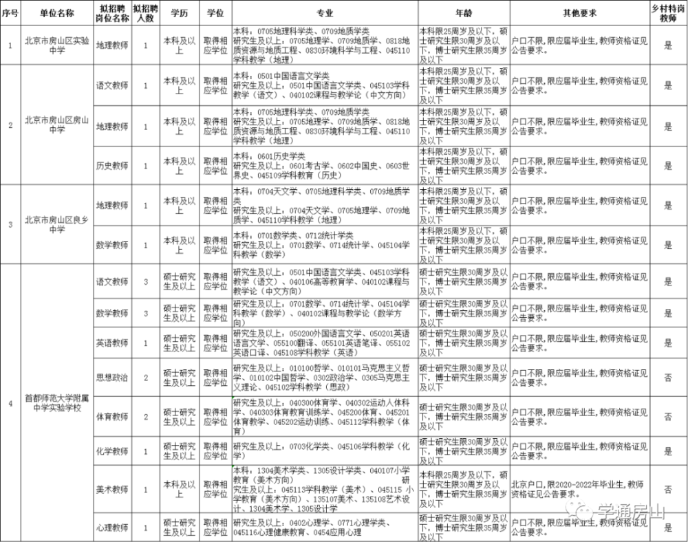 房山区招聘信息_2017年5月13日房山名企招聘信息推荐