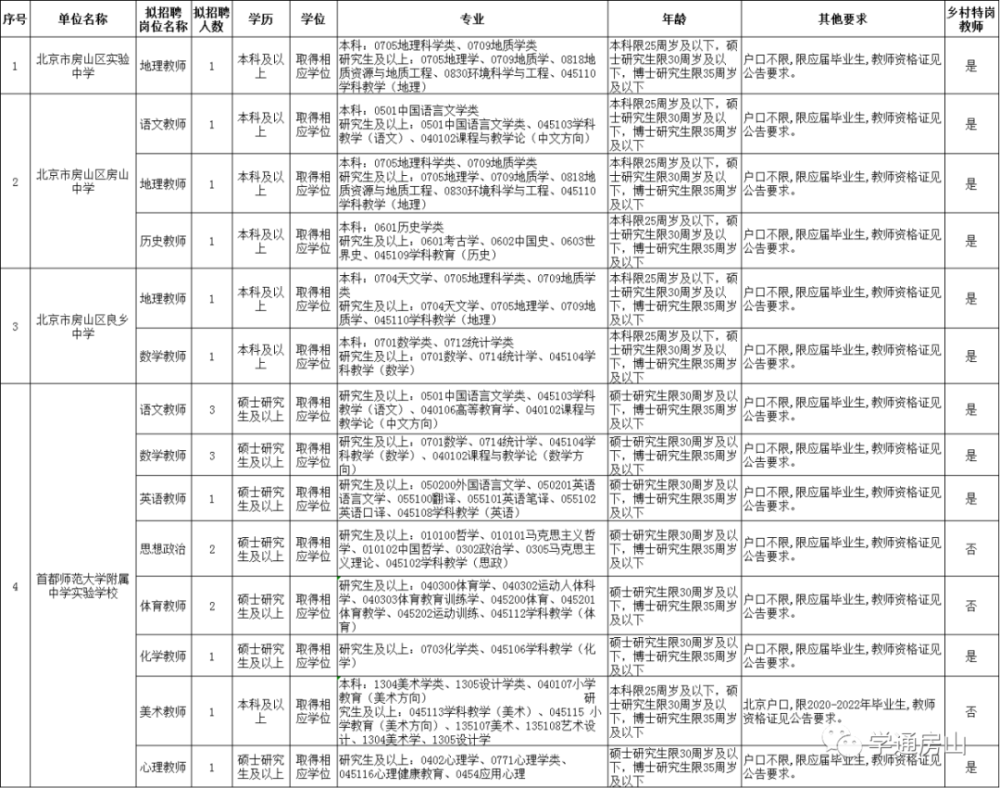 房山招聘信息_2017年5月13日房山名企招聘信息推荐(2)