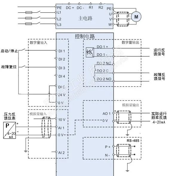 西门子mm430变频器实现pid恒压供水,参数设置及接线!