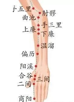 天宗穴治疗颈椎病肩周炎分别用两种刺法