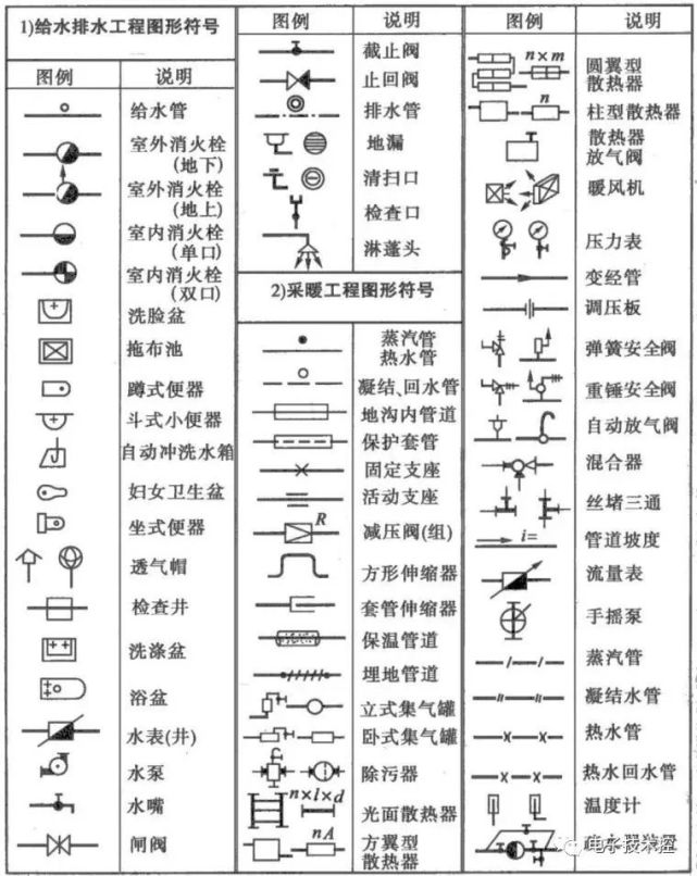 水电工程基本识读图详解,看会胜任项目经理没问题?