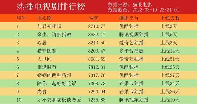 与君初相识纪云禾想去思过窟救出长意纪云禾和长意逃走