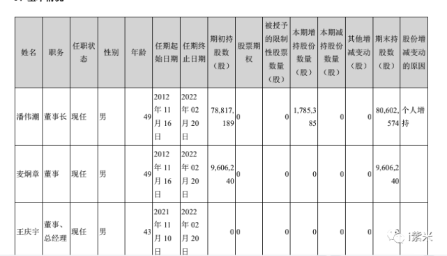 62亿元 董事长潘伟潮薪酬为19.36万元