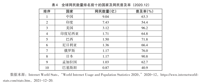 方兴东钟祥铭国际传播新格局下的中国战略选择技术演进趋势下的范式