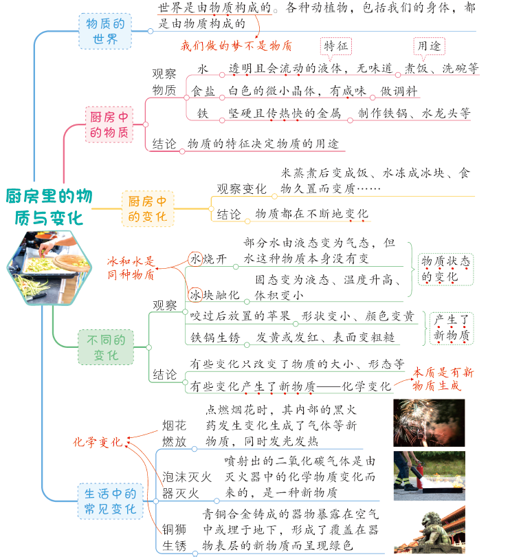 教科版六年级科学下册全册思维导图汇编文末下载