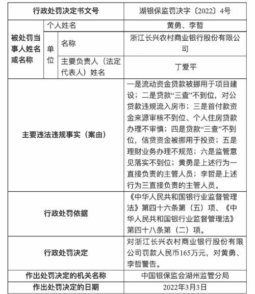 民生银行某分行"六宗罪"曝光