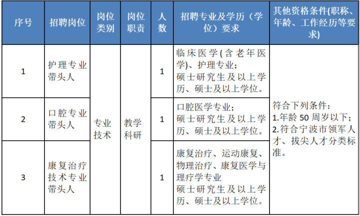 教师招聘职位_2016广西教师招聘公告汇总 岗位表 报名入口(3)