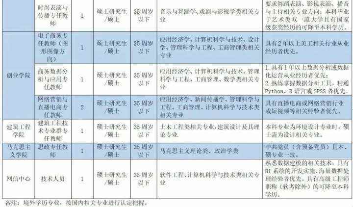 教师招聘职位_2016广西教师招聘公告汇总 岗位表 报名入口(4)