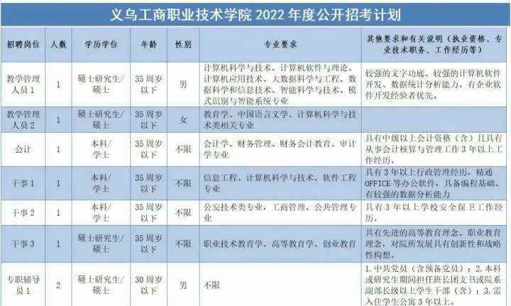 教师招聘职位_2016广西教师招聘公告汇总 岗位表 报名入口(3)