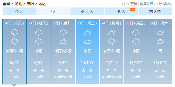 今日上午大雨冰雹雷电襄阳接下来的天气