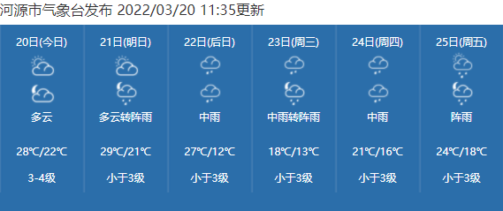 萧山天气预报15天图片