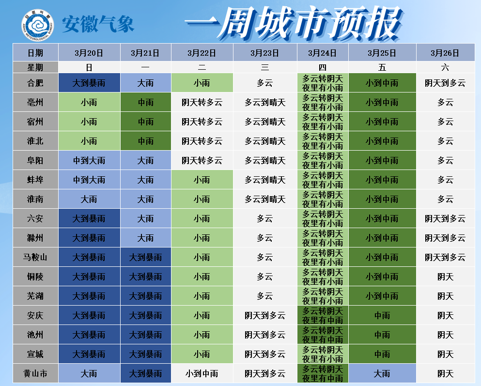 天气预报数据准确,智能防晒下雨提醒更贴心提供15天天气预报,更有实时