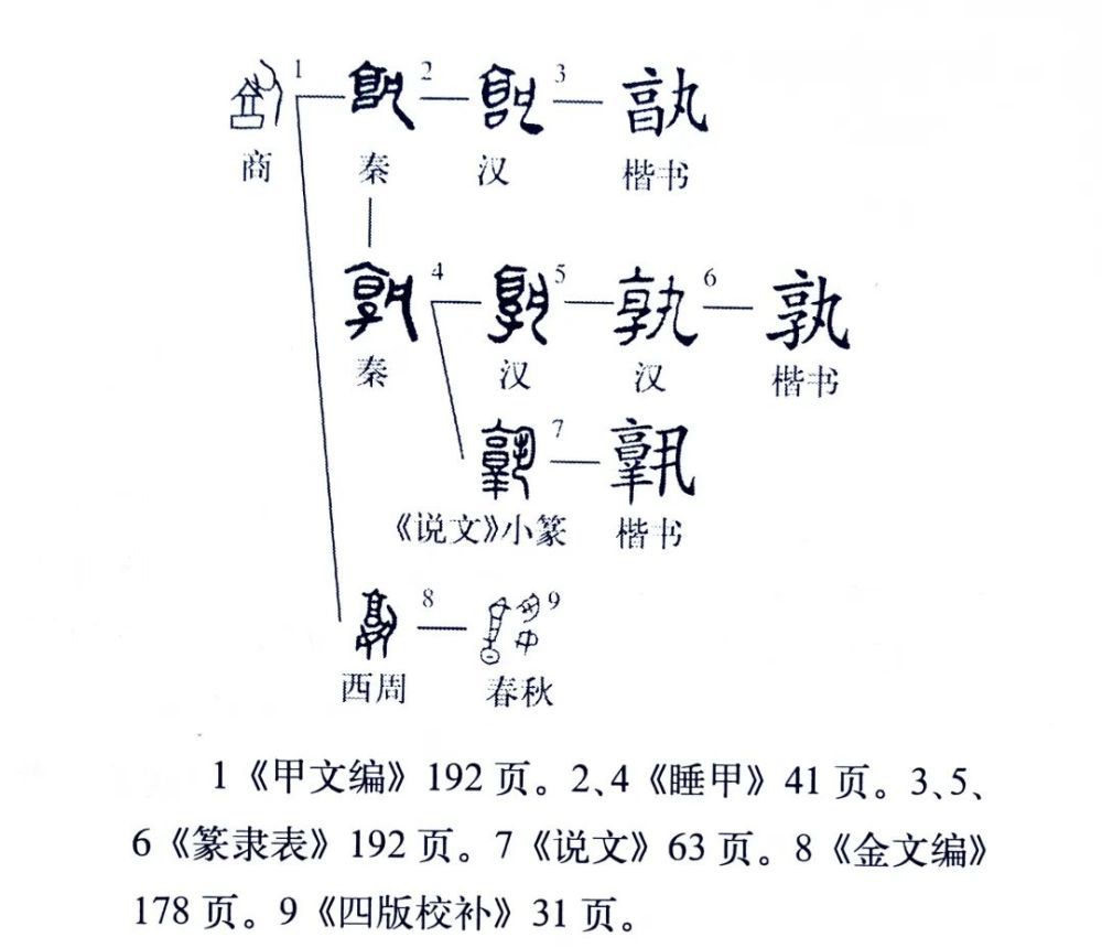 自有定什么成语_成语故事简笔画(3)