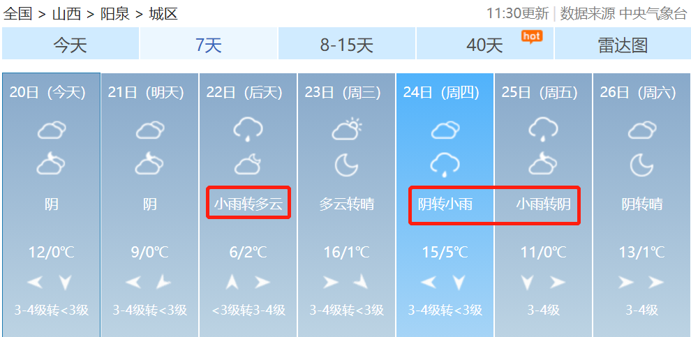 阳泉太原山西各市具体天气预报明后天大部分地区气温又将下降受降水