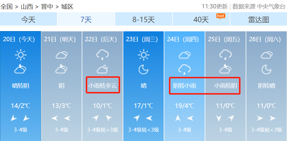 阳泉太原山西各市具体天气预报明后天大部分地区气温又将下降受降水