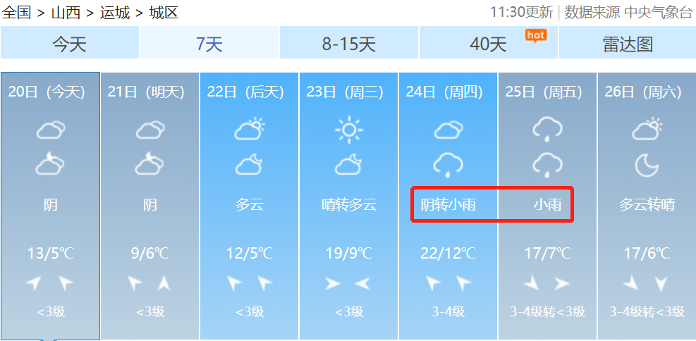 运城临汾晋城长治阳泉太原山西各市具体天气预报明后天大部分地区气温