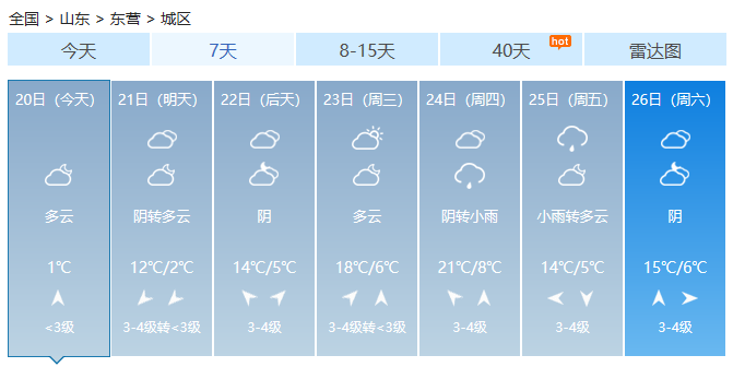 气温1～13℃;河口:多云转阴,东南风转东北风2～3级,气温1～11℃;广饶