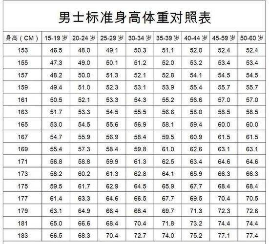 男性152188cm标准体重对照表不妨看看你是否达标