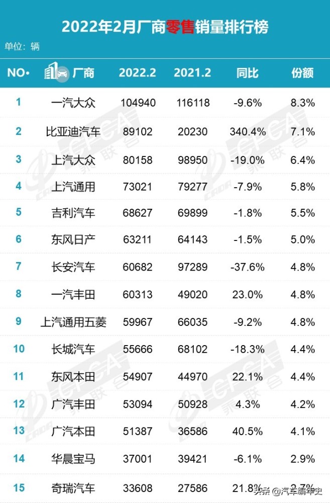 suv销量排行榜_日本suv车型销量排行_销量最好的suv排行