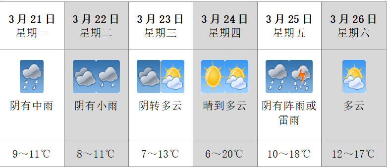 就在今晚降温降雨建德下周最低温只有