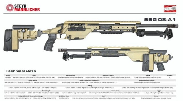 枪械图鉴施泰尔ssg08狙击步枪