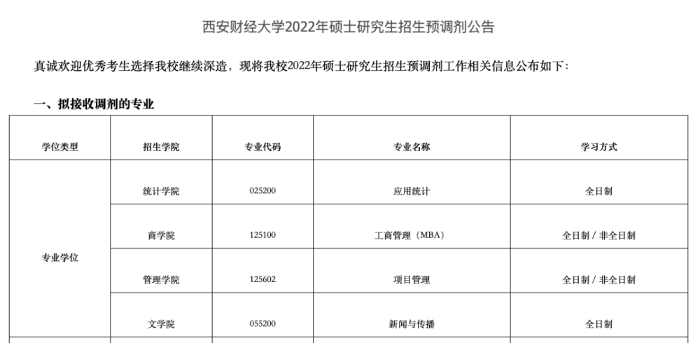 全网最全4所9857所21170所新传考研调剂院校汇总截至4月2日