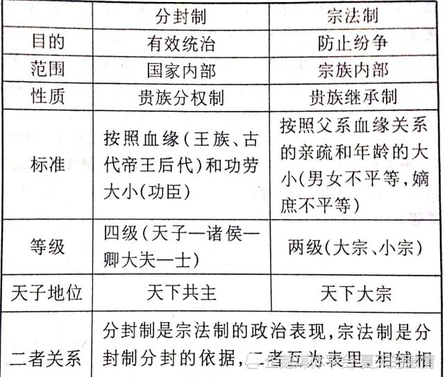 宗法制度在法理上确定了作为嫡长子对家族继承的合法性,避免了因为