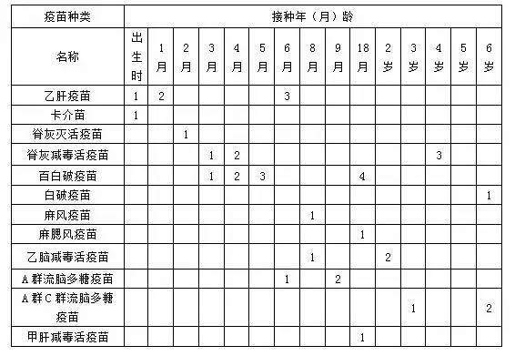 爸媽注意！禪城兒童可接種13種免費疫苗